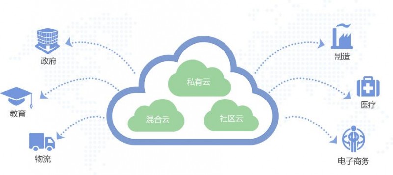 云計算