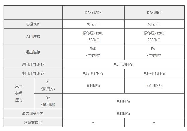 日本Katsura桂精機調壓器KA-32AKF系列