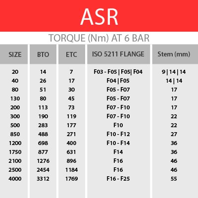 ACTREG齒輪齒條式執(zhí)行機構ASR系列