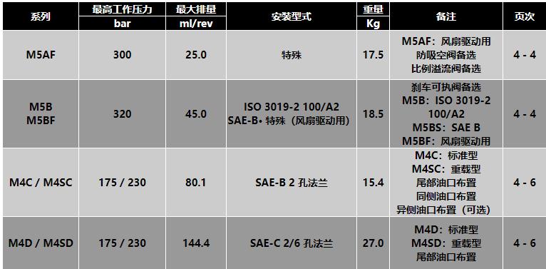 DENISON液壓馬達(dá)M5AF系列