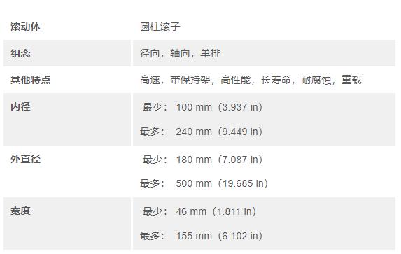 skf圓柱滾子軸承,設(shè)計(jì)用于工業(yè)齒輪箱