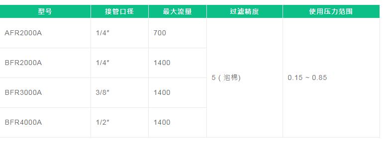 FONRAY調(diào)壓閥