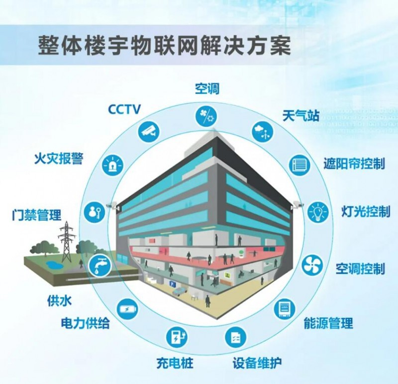 “十大樓宇控制品牌”榜,臺達雙星閃耀!