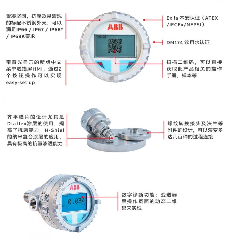 ABB不斷創新PAWALA組合登場!助力水企精細化管控