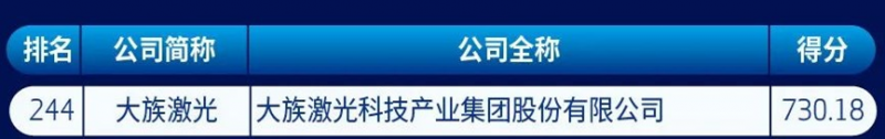 大族激光再登中國新經濟企業500強榜單