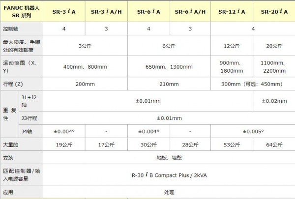 FANUC 水平多關節機器人SR系列