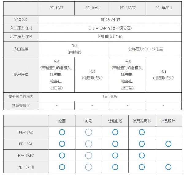 KATSURA 自動開關集成穩壓器PE-10AU系列　　
