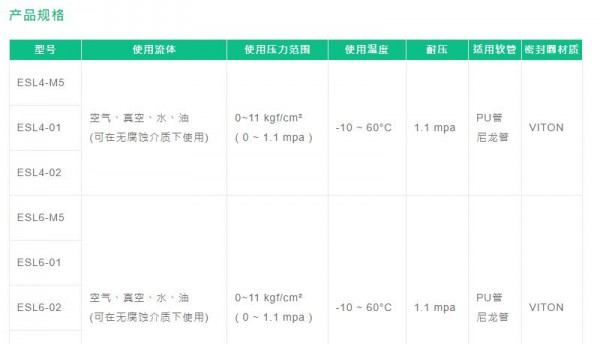 Fo<em></em>nRAY 標準接頭ESL直接安裝L系列
