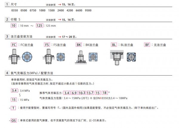 Pascal 氮?dú)鈴椈蒁NK系列